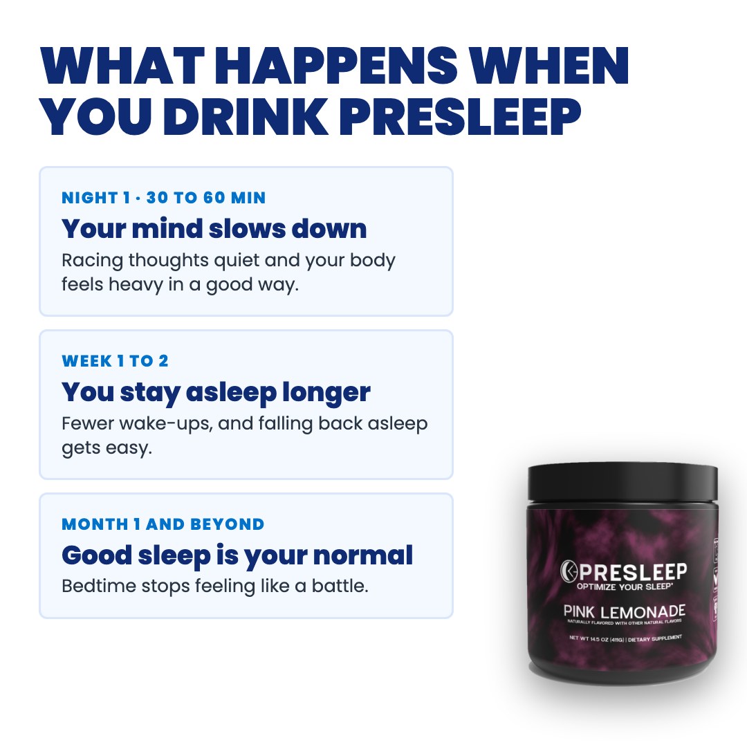 What happens when you drink PreSleep: night 1 your mind slows down, week 1 to 2 you stay asleep longer, month 1 good sleep is your normal.