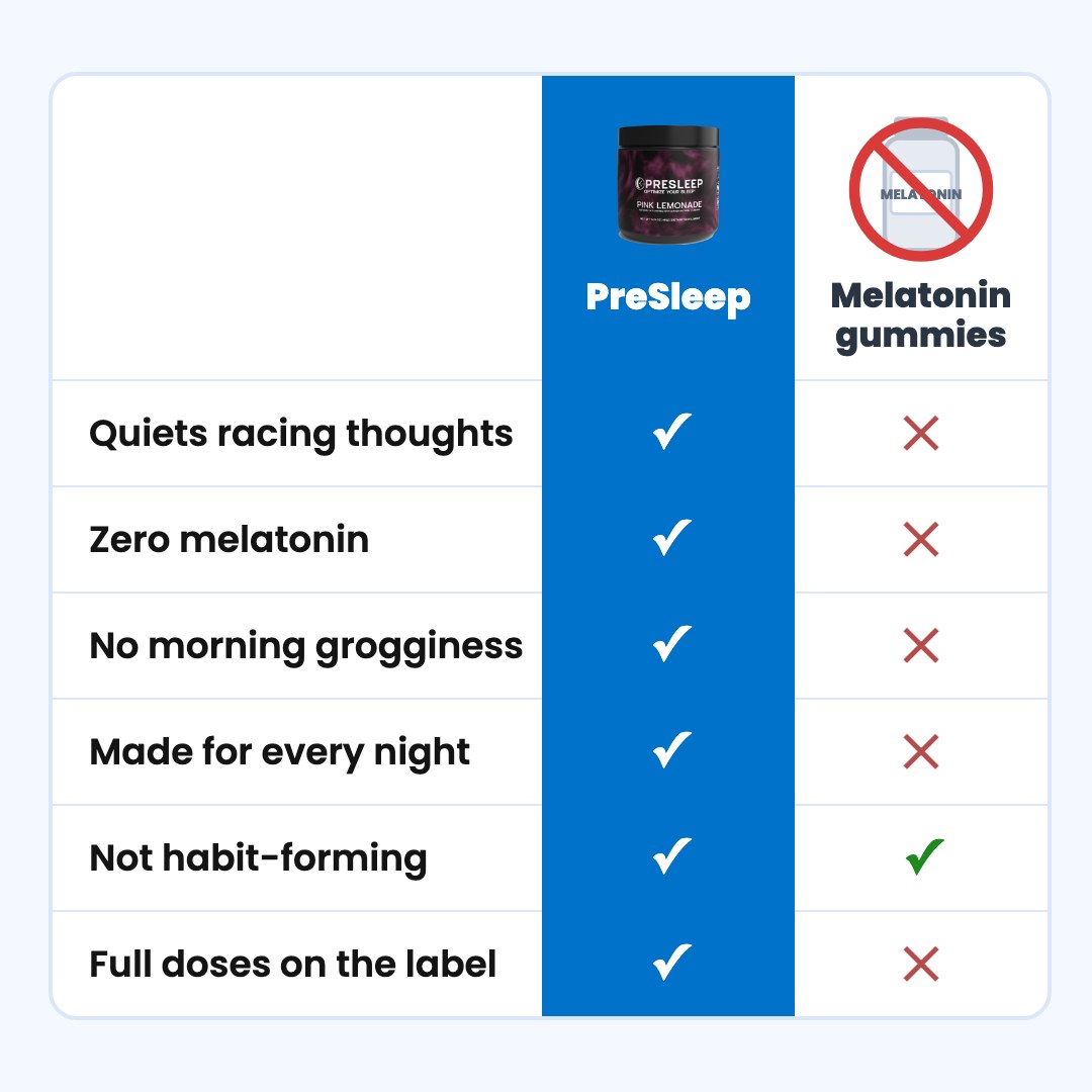 PreSleep vs melatonin gummies comparison chart.