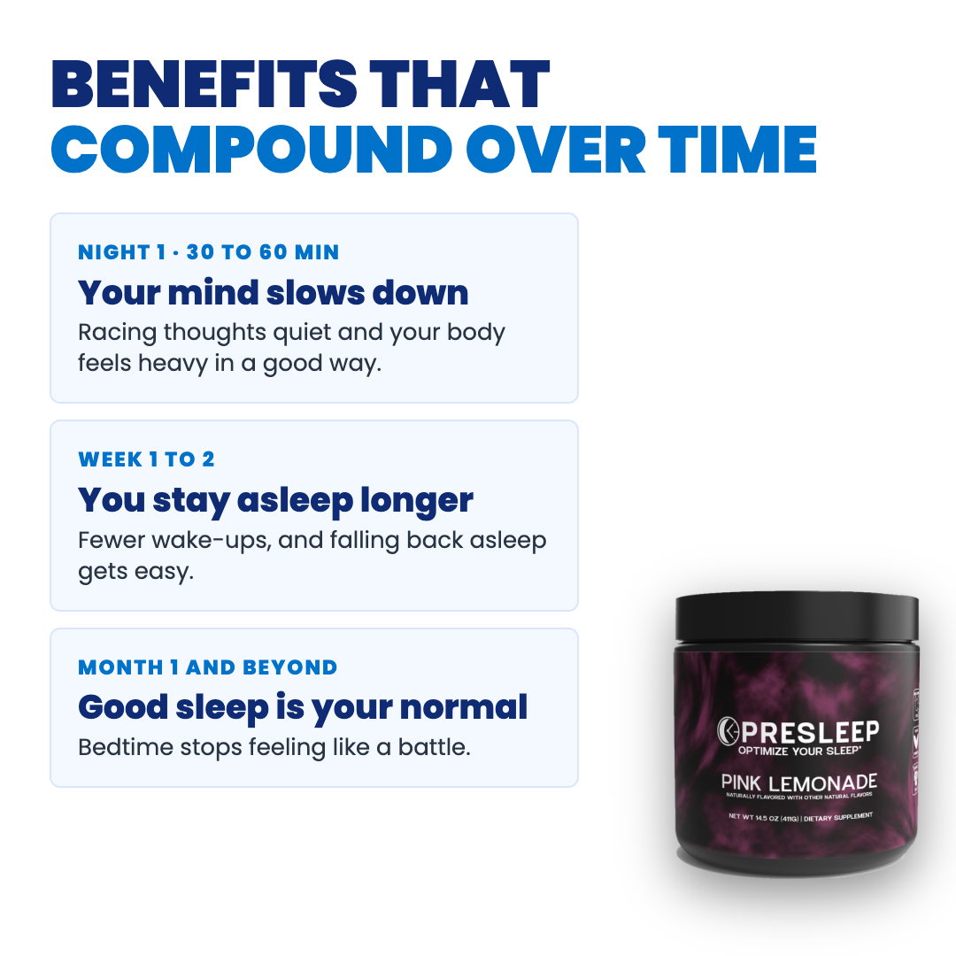 Benefits that compound over time: night 1, week 1 to 2, month 1 and beyond.