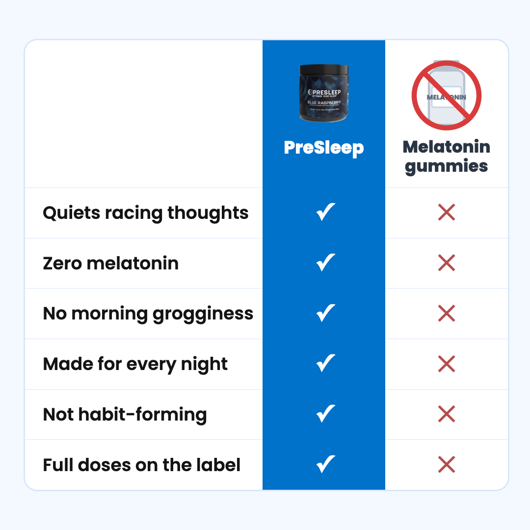 PreSleep vs melatonin gummies comparison chart.