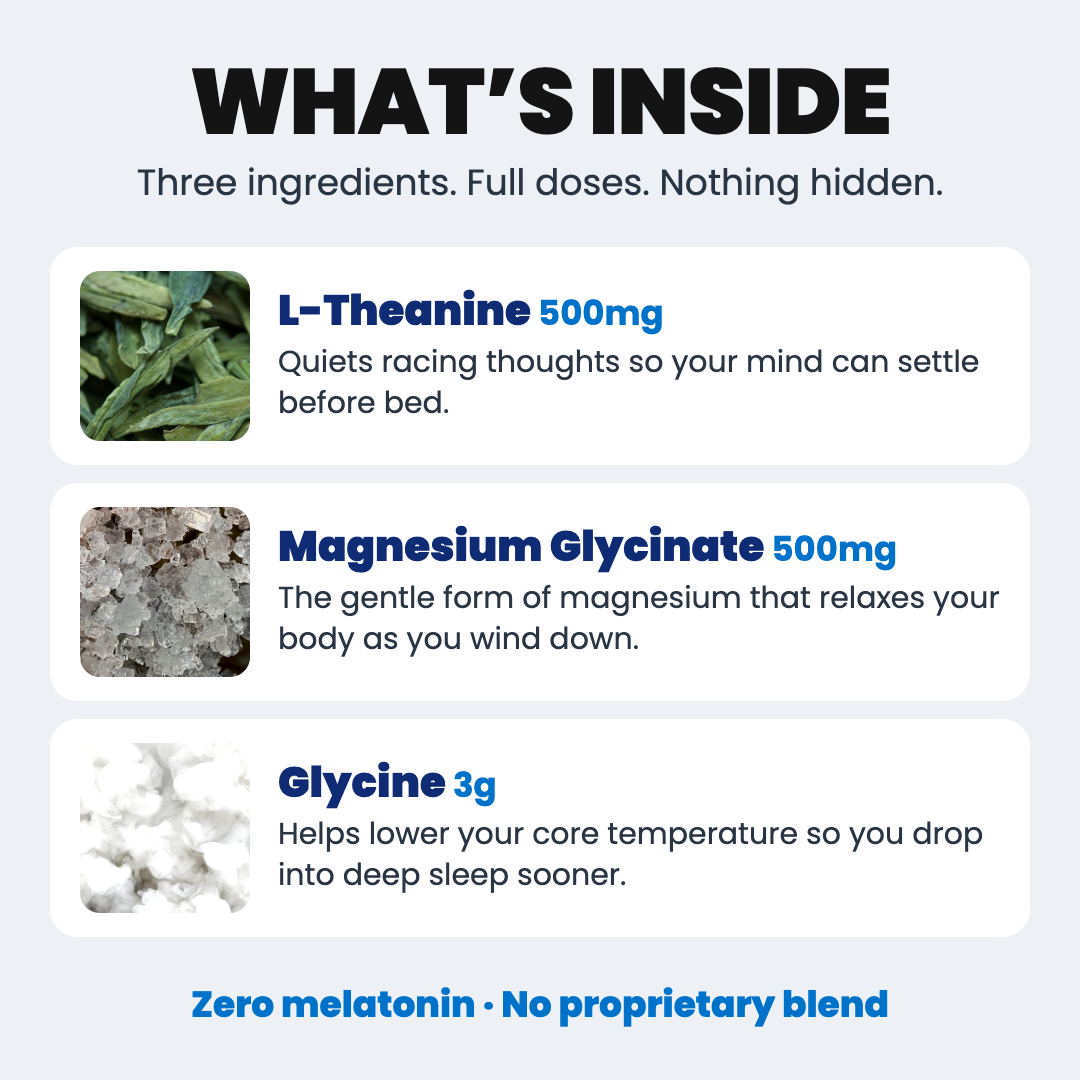 What’s inside: L-theanine 500mg, magnesium glycinate 500mg, glycine 3g. Zero melatonin, no proprietary blend.